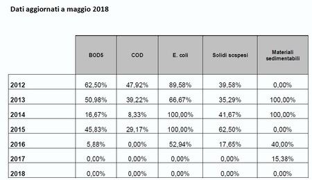 Dati Acq Refl Mag 2018