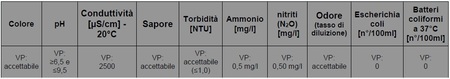 Limiti Acq Pot