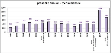 Media Mensile