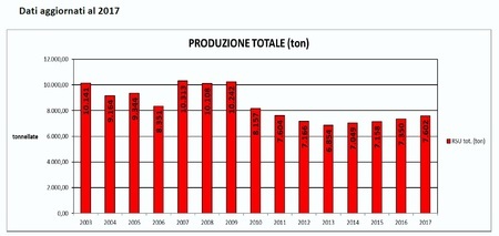 Dati Al 2017